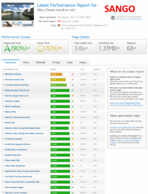 score of GTmetrix with SANGO theme, PageSpeed benchmark says A (90%).